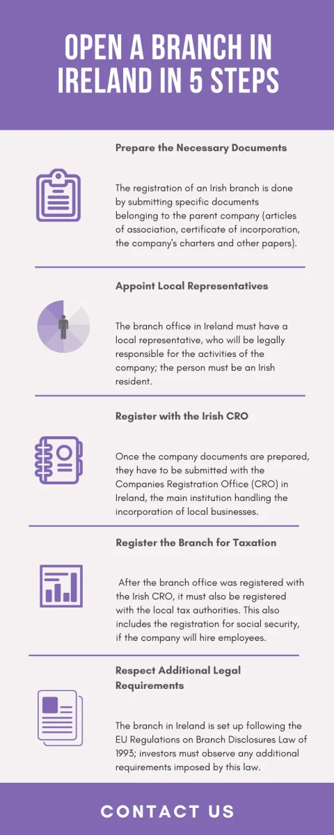 open-a-branch-in-ireland-in-5-steps-infografic.png